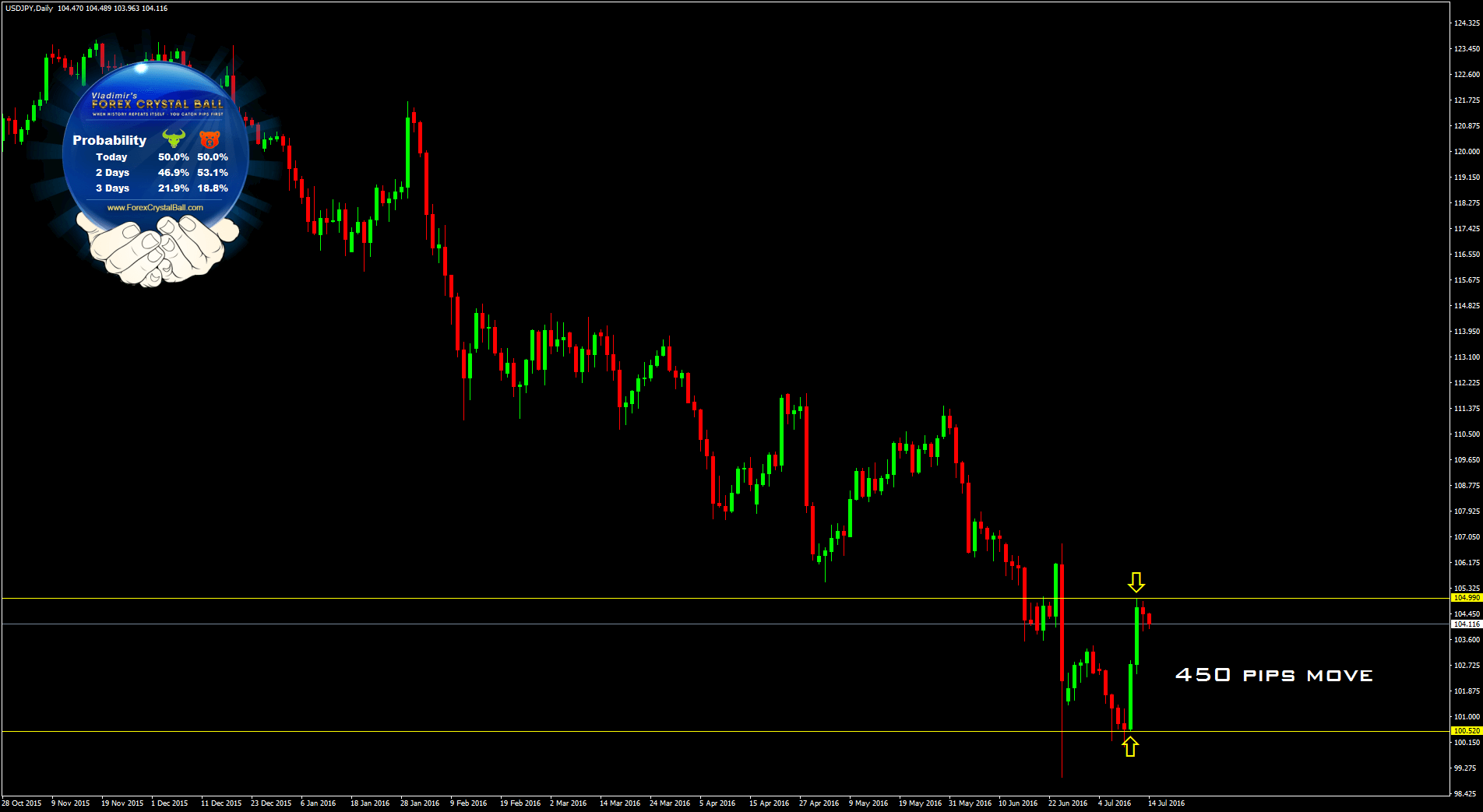 Forex audit